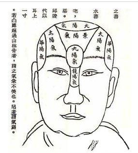 中國五術之摸骨術